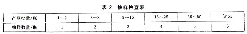 高純氧國(guó)標(biāo)
