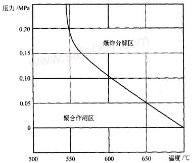 常用氣體（乙炔，氧氣，液化石油氣LPG）安全規(guī)范